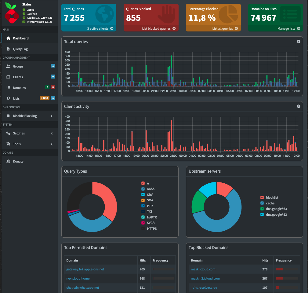 Pi-hole Dashboard
