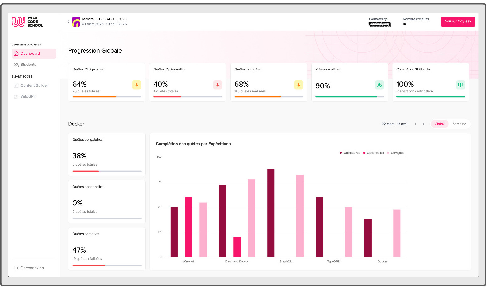 Dashboard Progression Globale