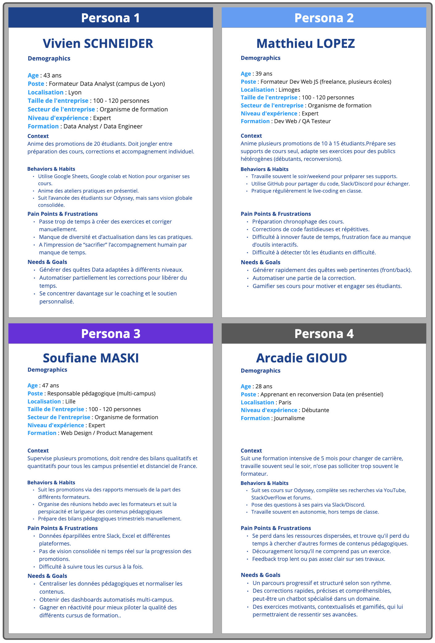 Empathy Maps et Personas